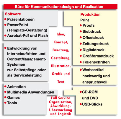 Team im Netzwerk